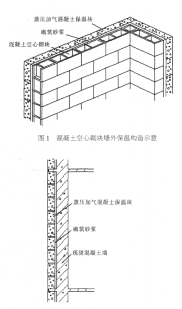 丰泽蒸压加气混凝土砌块复合保温外墙性能与构造